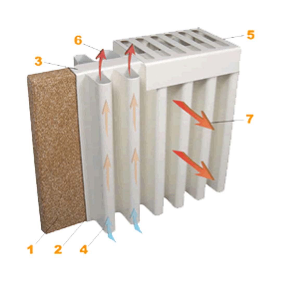 Aeroflow Electric Radiators | Top German Quality | Electrorad Electric ...
